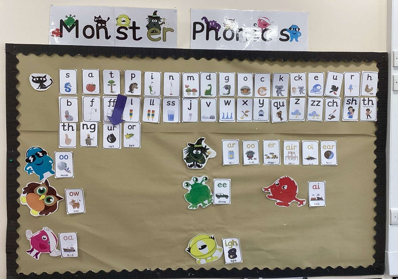 Phonics display