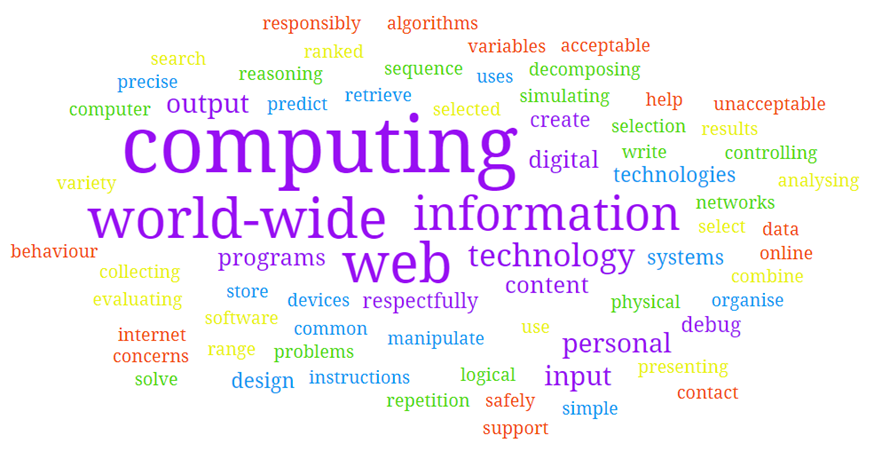 Computing Picture