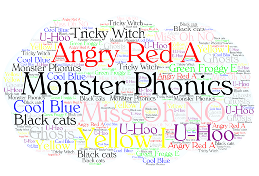 Phonics image