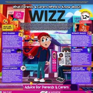 Sutton Road Primary School and Nursery - NOs guide to wizz